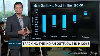 Institutional Outflows From India: The Most In The Region This Year