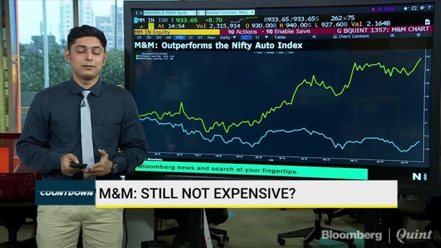 M&M: Outperforms The Nifty Auto Index