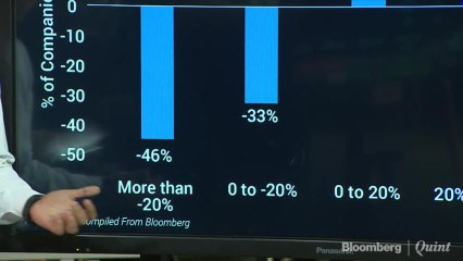 No Respite For Most NIFTY 500 Constituents