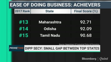 What's New In Ease Of Business Rankings For States?