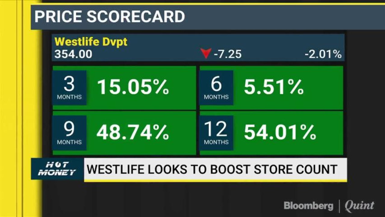 Analysts' View On Buzzing Stocks Like ICICI Bank, Jubilant Food, Indo Count & More