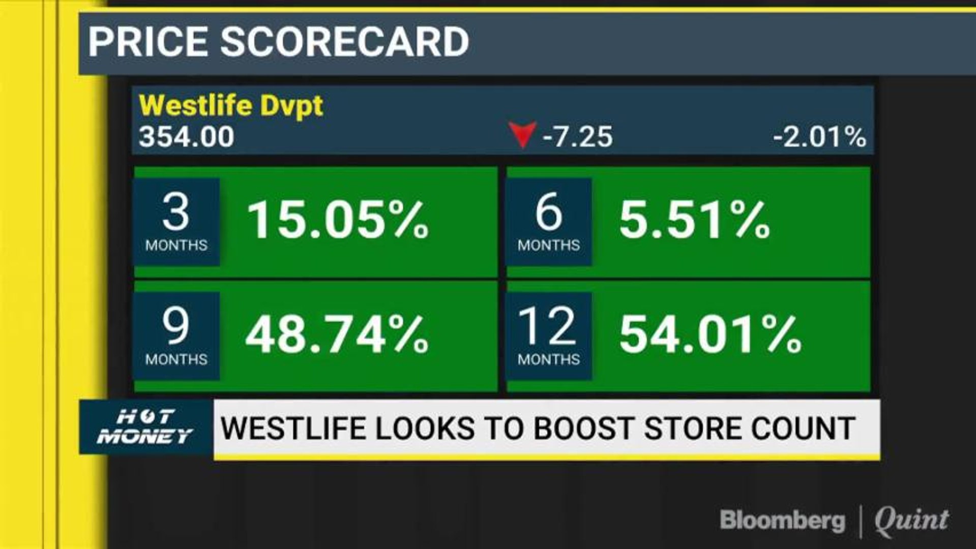 ⁣Analysts' View On Buzzing Stocks Like ICICI Bank, Jubilant Food, Indo Count & More