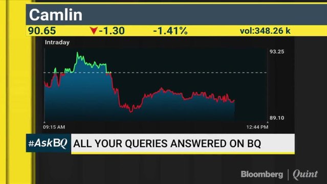 Can FMCG Stocks Yield Honeyed Returns? #AskBQ