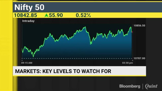 Sensex, Nifty End At Over 4-Month Highs Ahead Of Inflation Data