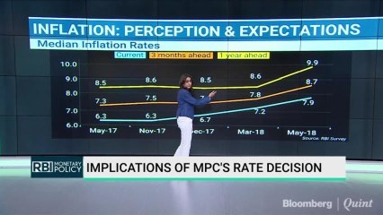 MPC's Rate Decision: What It Means