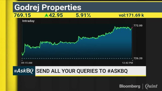 Where To Invest & What To Avoid? #AskBQ