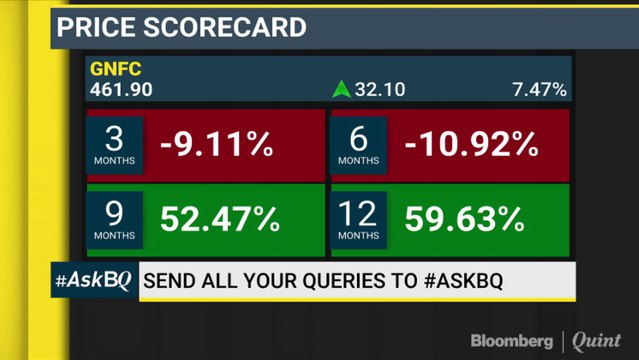 Tata Motors, IRB Infra Or SREI Infra, Which One Should You Buy? #ASKBQ