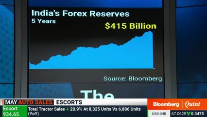 Defending The Rupee: Rate Hikes or NRI Bonds?