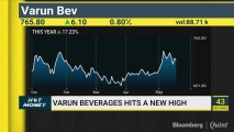 Varun Beverages At New Highs. Will Rally Continue? Find Out On Hot Money