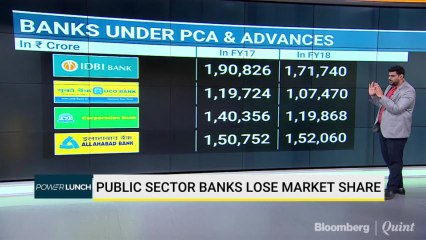 Public Sector Banks Lose Market Share
