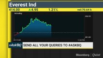 Perils Of Investing In Commodity Stocks? #AskBQ