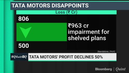 Tata Motors' Profit Halves In Q4