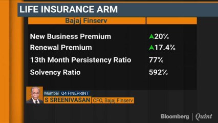 Bajaj Finserv Reports A Robust Q4