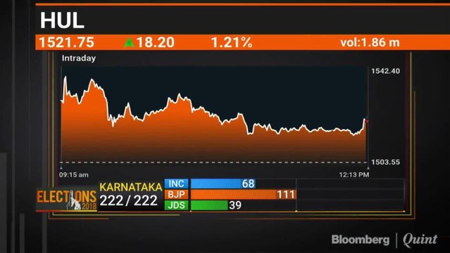 Analysts' View On Buzzing Stocks Like Parag Milk Food, HUL, Tata Global & More