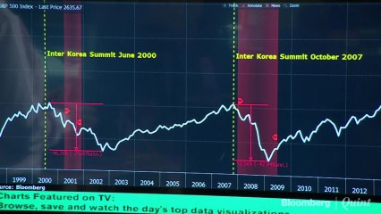 Xiaomi Leans on India After Filing World's Next Mega IPO: Chart