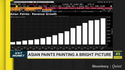 Will Asian Paints Beat The Market Returns In FY19? Find Out On Hot Money
