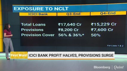 Q4 With BQ: What Brokerages Have To Say About ICICI Bank
