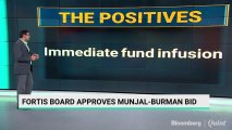 Fortis Board Approves Munjal-Burman Bid