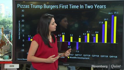 Pizzas Trump Burgers First Time In Two Years
