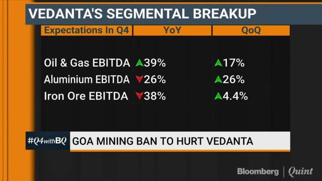Q4 With BQ: Vedanta Earnings Preview