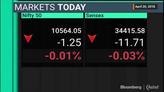 Sensex, Nifty Clock Longest Weekly Gain In Nearly Three Months