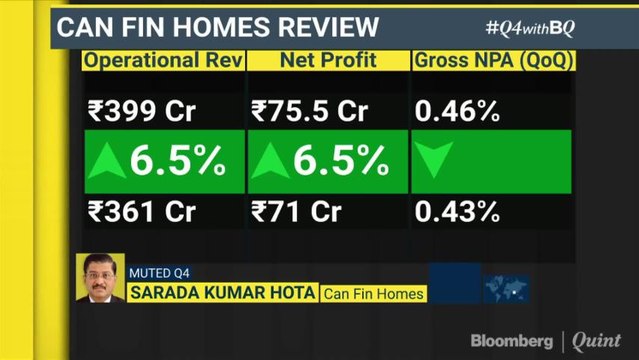 Can Fin Homes: Expect 24% Growth In FY19