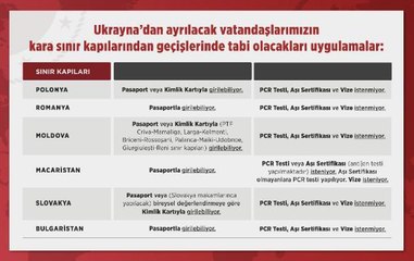 Kıran, Ukrayna'dan tahliye olan Türklere sınır kapılarında uygulanacak prosedürleri paylaştı