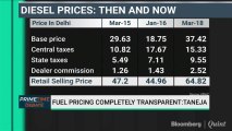 Fuel Price Rise: Lack Of Political Will To Cut Tax?