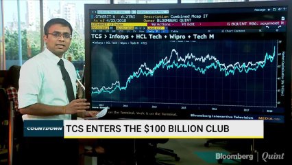 TCS Becomes India’s First Tech Company To Cross $100 Billion Market Cap