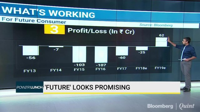 Analysts Bullish On Future Retail Stocks