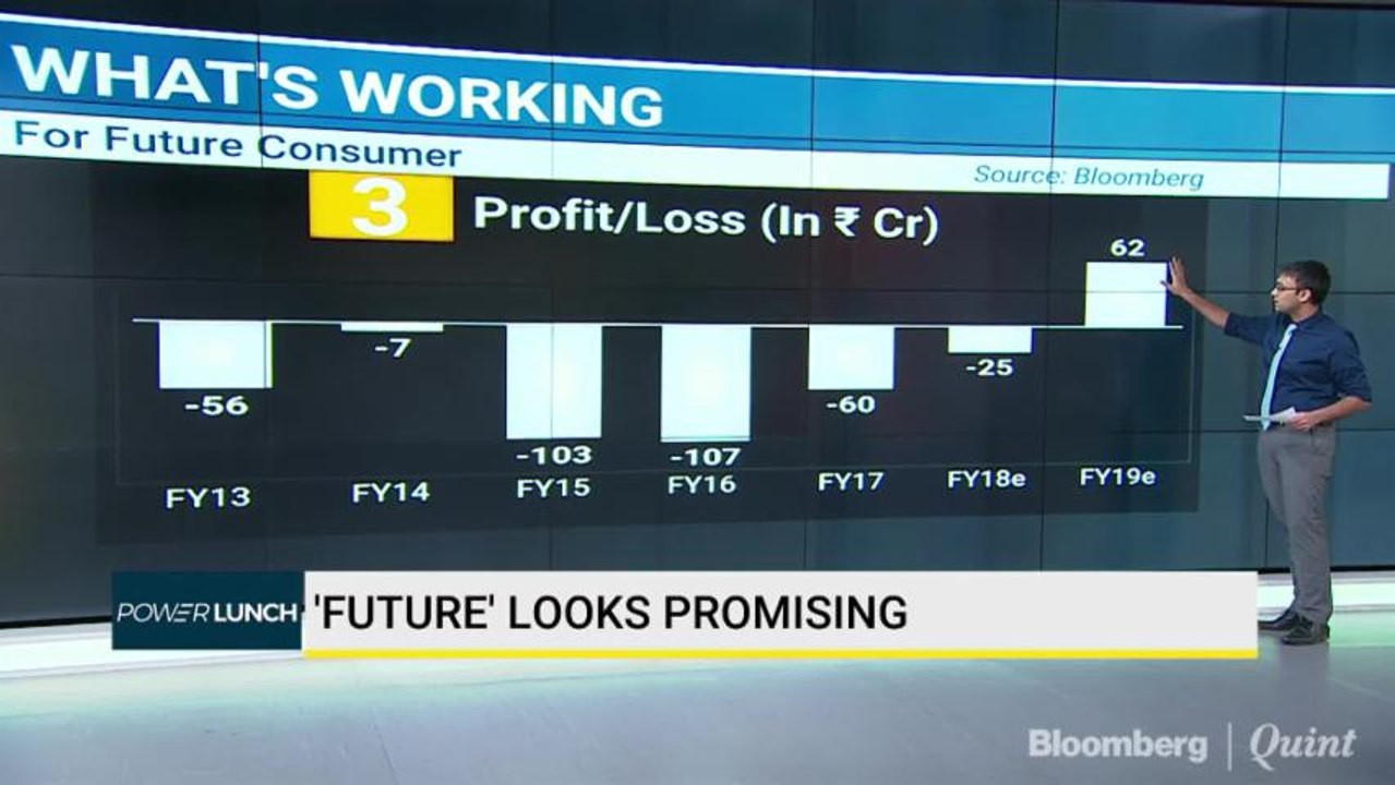 Analysts Bullish On Future Retail Stocks