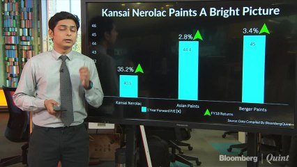 Kansai Nerolac Outshines Competition