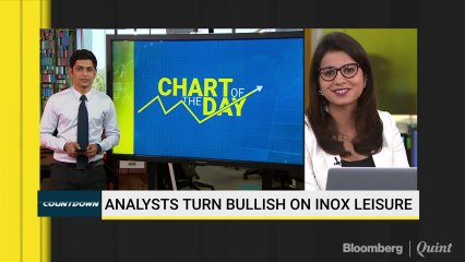 Analysts Turn Bullish On Inox Leisure