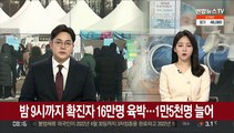 밤 9시까지 확진자 16만명 육박…1만5천명 늘어