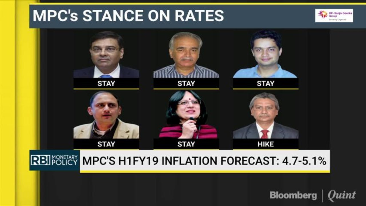 MPC's HIFY19 Inflation Forecast