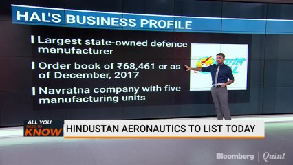 Hindustan Aeronautics Heads To The Bourses