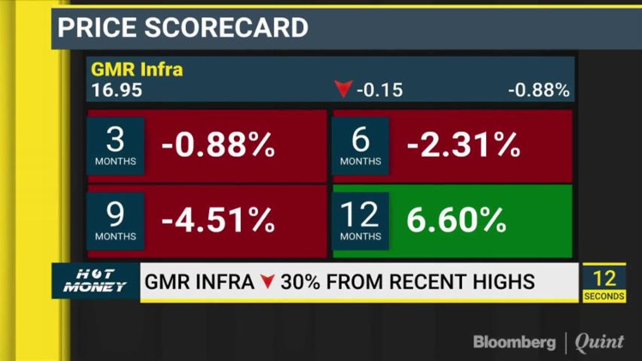 GMR INFRA