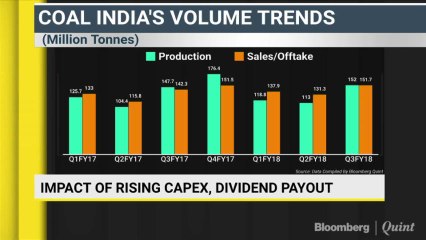 Gopal Singh Decodes Coal India's Production Performance, Capex Plans & More