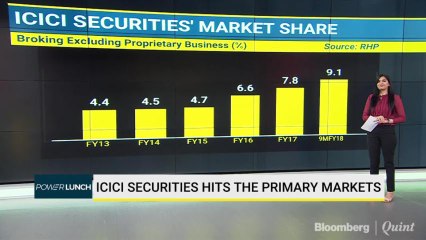 ICICI Securities Hits The Primary Markets