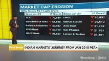 Weakness In Indian Markets Continue