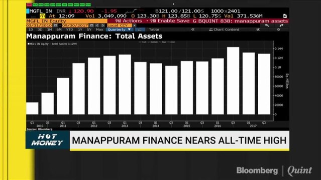 Time To Accumulate Manappuram Finance After It Hits All Time High? Find Out On Hot Money