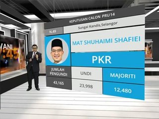 Maklumat ringkas daftar pemilih PRK N.49 Sg Kandis
