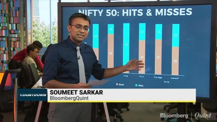 Last Two Months Spoil Nifty 50s' Showing