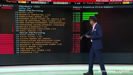 Sensex, Nifty Fall To Five-Month Low Amid Trade War Worries
