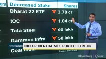 ICICI Prudential MF's Portfolio Rejig