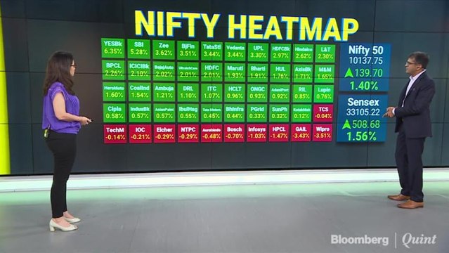 Sensex Surges 470 Points Led By Banks, Recoups Friday’s Losses