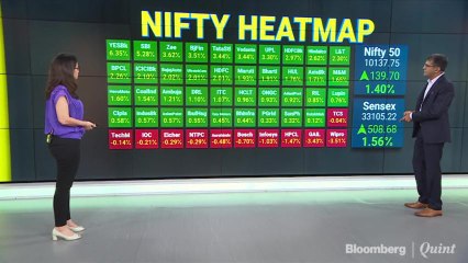 Sensex Surges 470 Points Led By Banks, Recoups Friday’s Losses