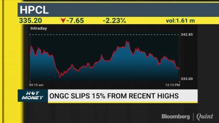 Analysts' View On Buzzing Stocks Like Jubilant Food, ONGC, HCC & More On Hot Money With Darshan Mehta