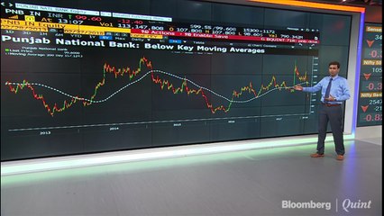 The Story Of PNB Stock In Four Charts