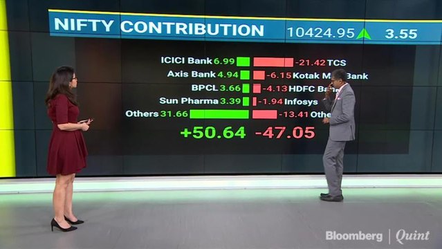 Sensex Falls Sixth Time In Eight Sessions; Nifty Ends Flat